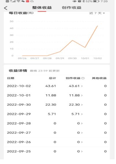 头条神仙玩法秒过原创，不需要剪辑文案配音，全程手机无脑操作，单号一天几十